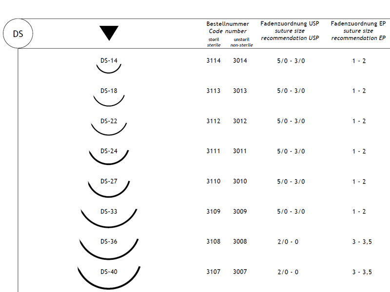Ac chirurgical 3/8 taios  DS-14mm, set 12buc
