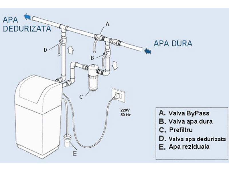 Statie pentru dedurizare apa 30L