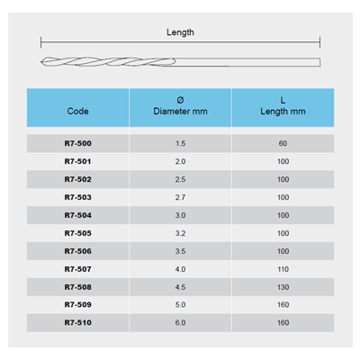 Burghiu  D5.0mm, L100mm - 